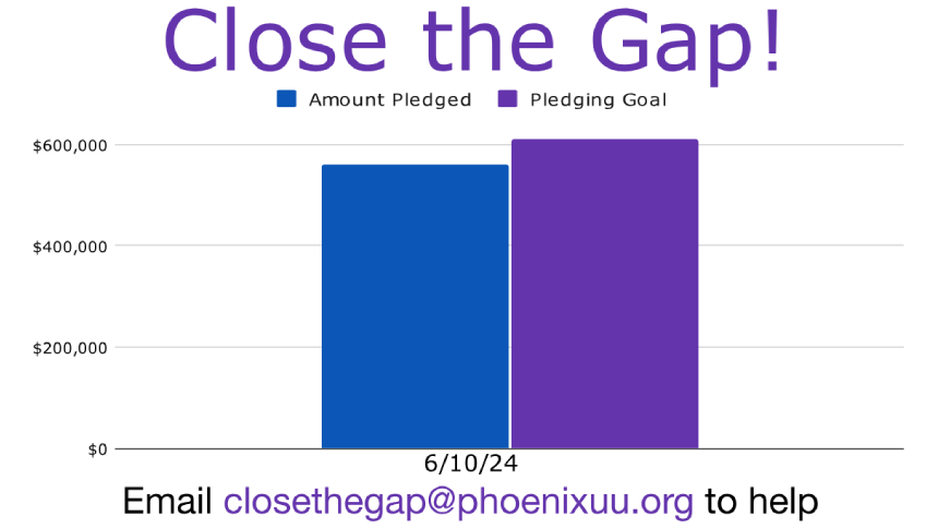 Close the Gap! with chart showing amount still needed; email closethegap@phoenixuu.org to help